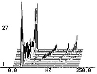 Tipikus v�zes�s-spektrum egy g�p felf�t�s�r�l